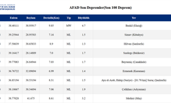 Elazığ'da korkutan deprem