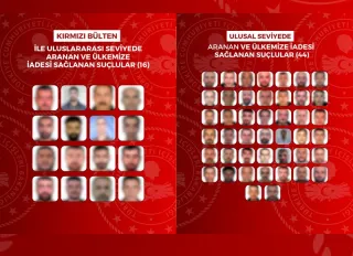 Yurt dışına kaçan 60 suçlu Türkiye'ye getirildi