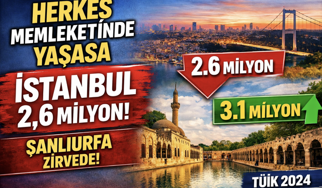 Herkes Kendi Memleketinde Yaşasaydı: İstanbul 2,6 Milyona Düşüyor, Şanlıurfa Zirvede