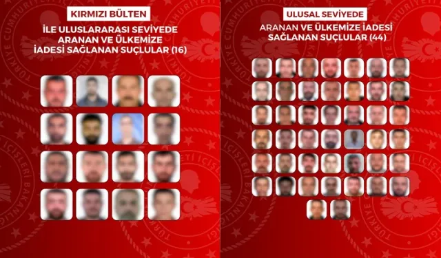Yurt dışına kaçan 60 suçlu Türkiye'ye getirildi