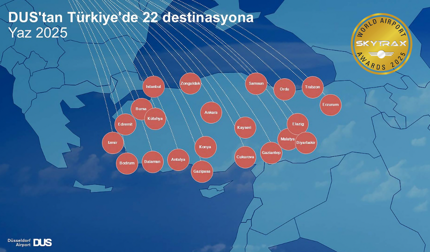 Düsseldorf Havalimanı Türkiye’ye Açılan Kapı