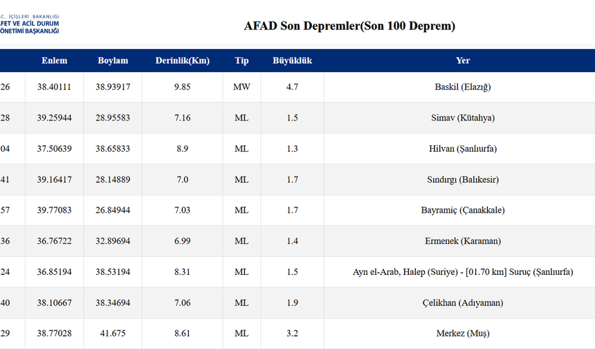 Elazığ'da korkutan deprem