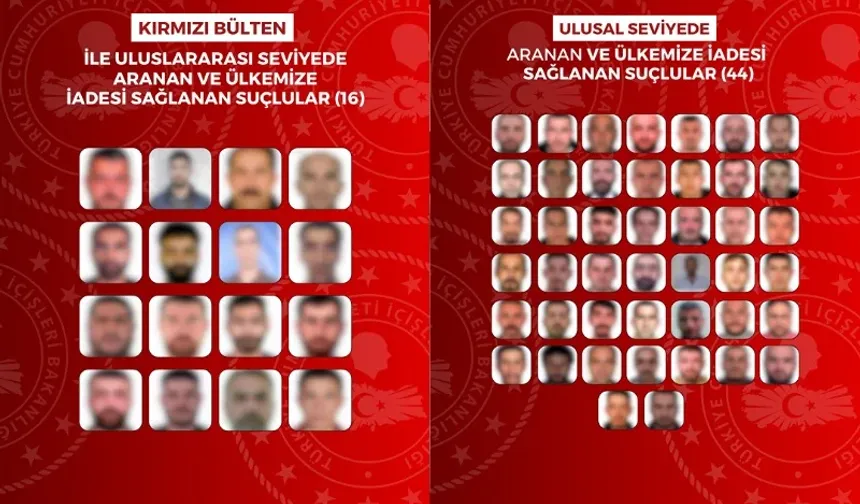 Yurt dışına kaçan 60 suçlu Türkiye'ye getirildi