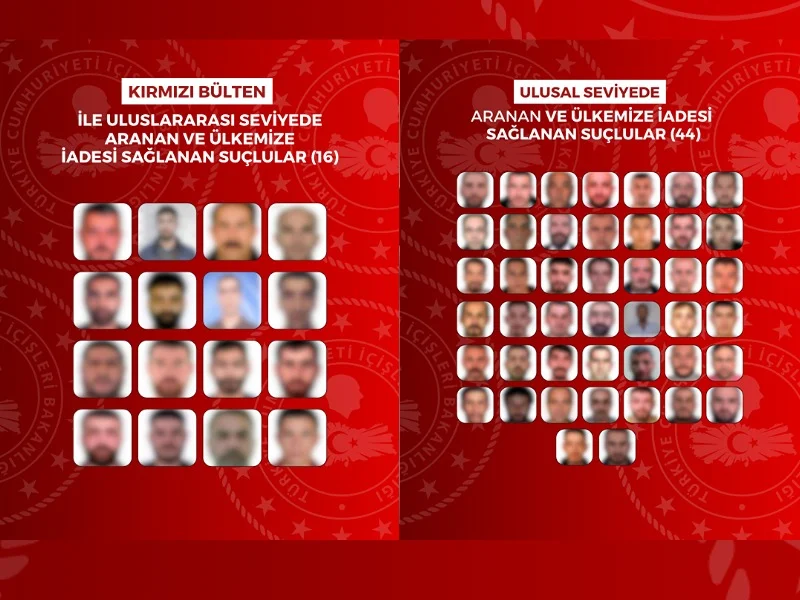 Yurt dışına kaçan 60 suçlu Türkiye'ye getirildi